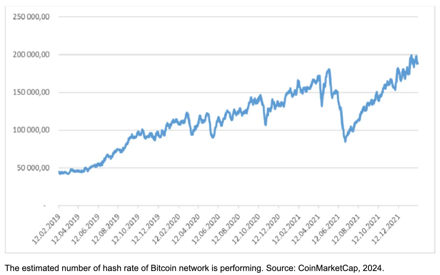 La estimación del hashrate que está alcanzando la red de Bitcoin