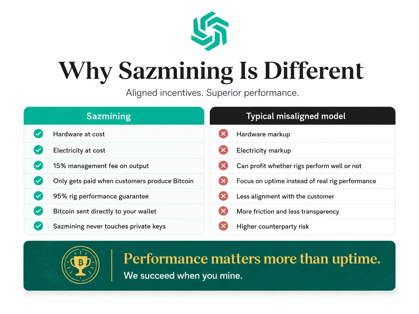 Why Sazmining is Different