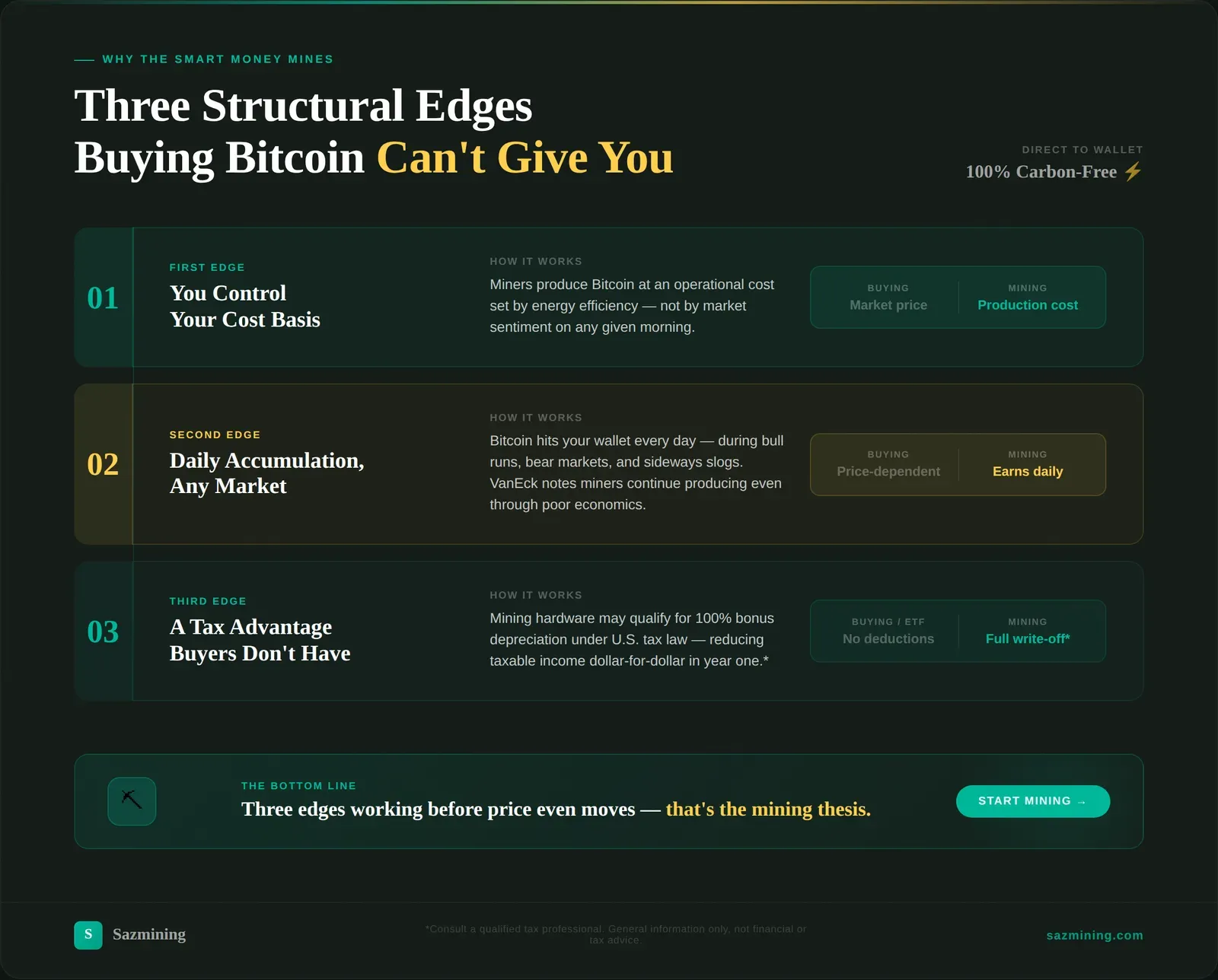 sazmining graphic