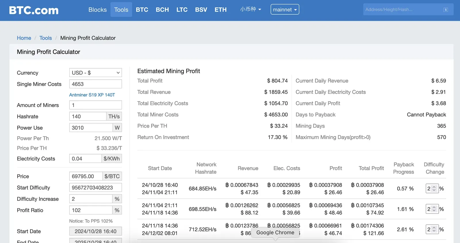 Calculators like the one at BTC.com can help you budget!