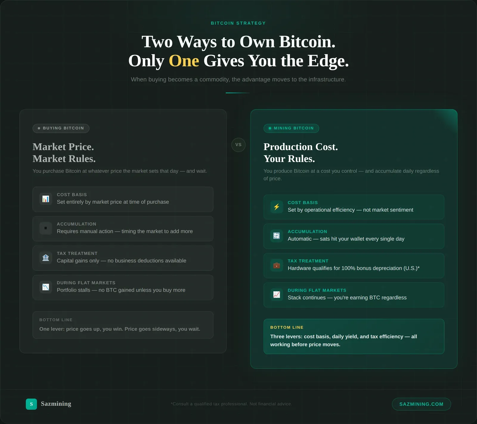 sazmining graphic