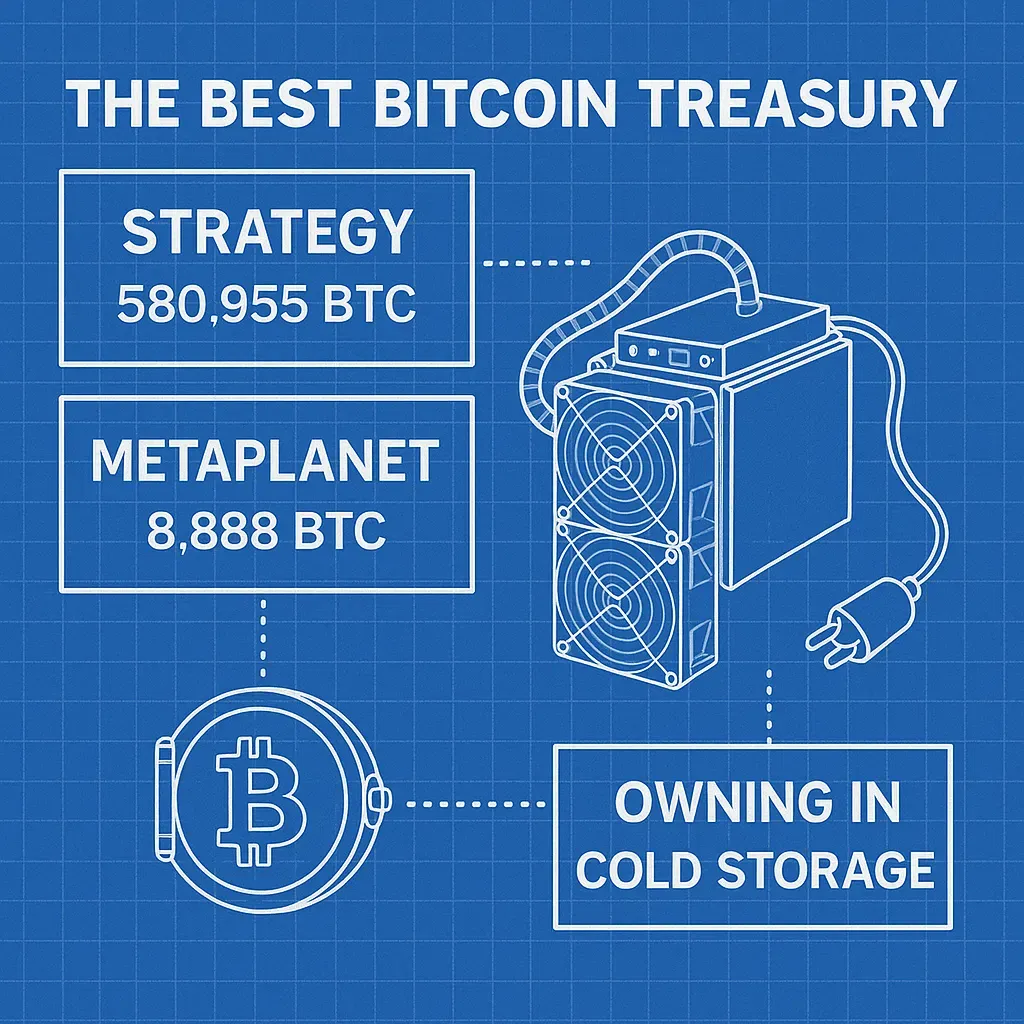 Bitcoin Treasury