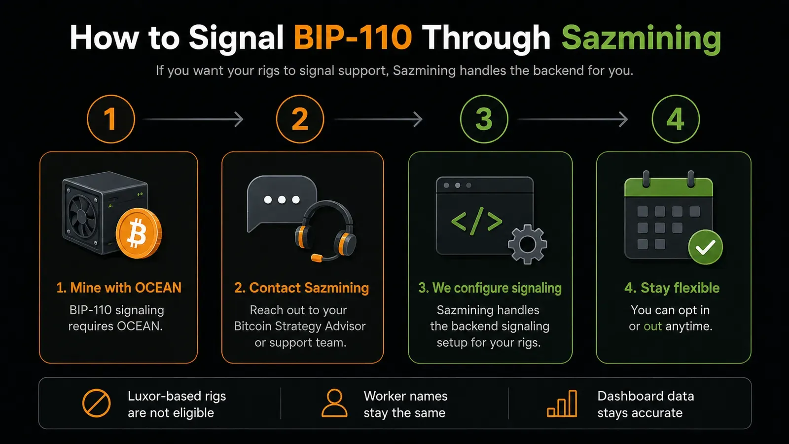 How to Signal BIP-110 Through Sazmining