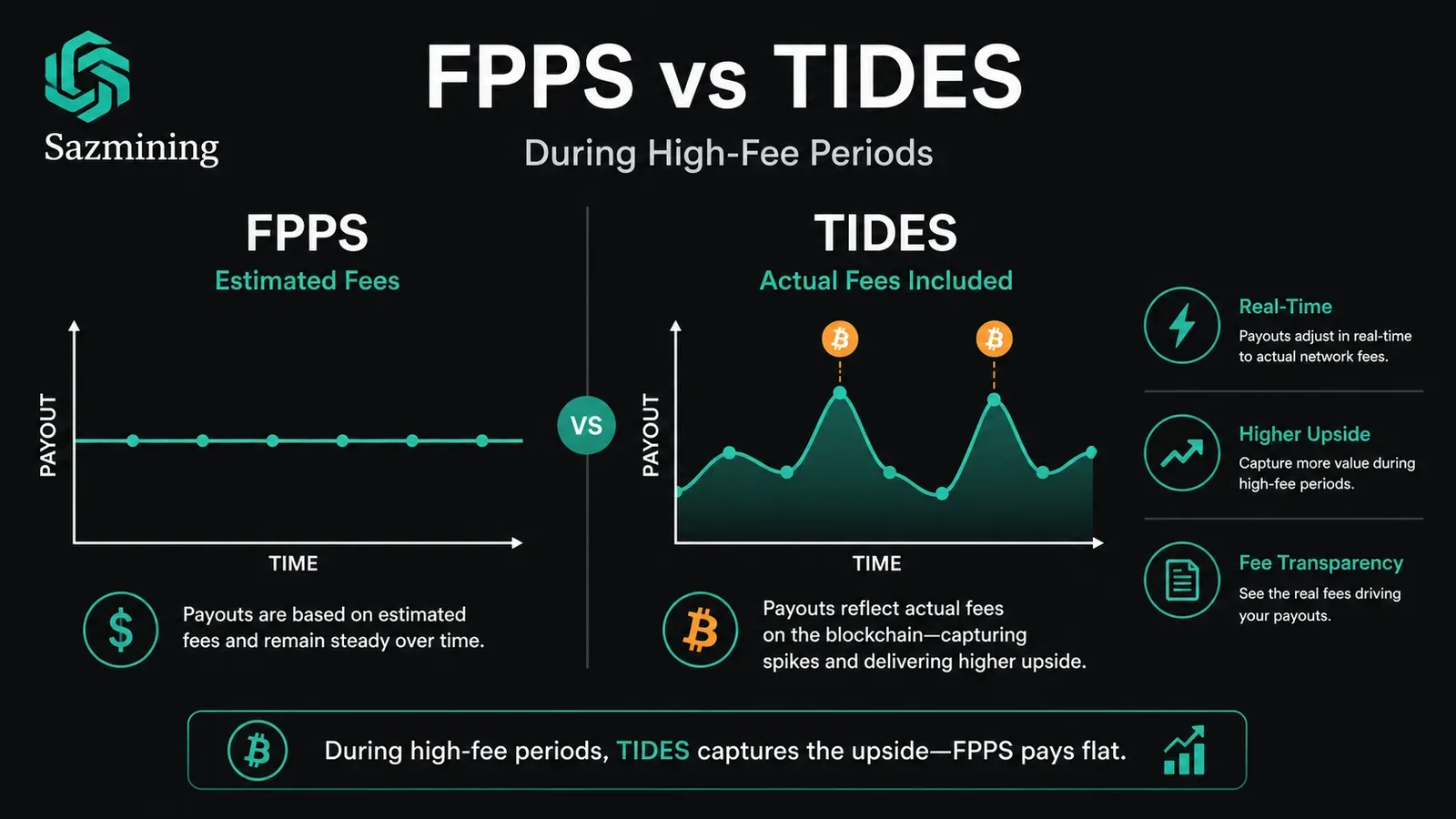TIDES vs. FPPS: The Real Comparison