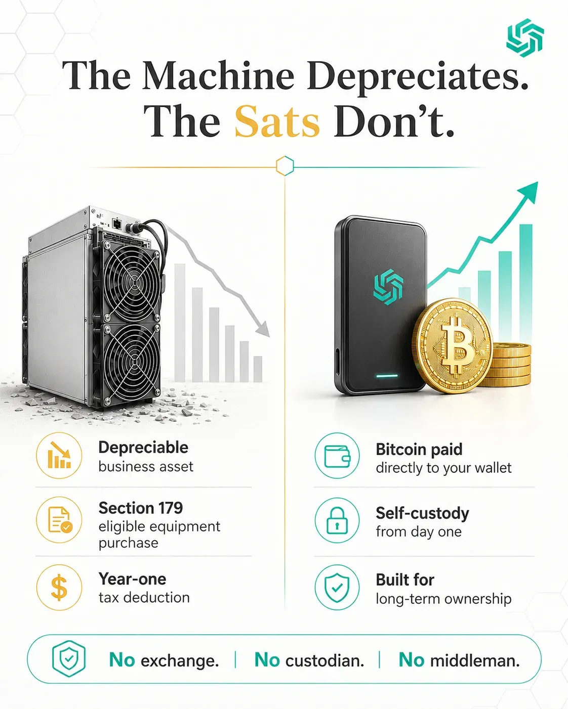 What goes into and comes out of a business-owned Bitcoin mining fleet