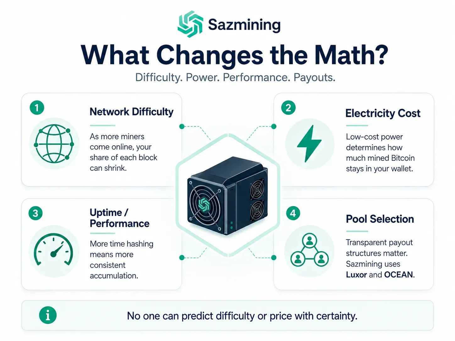 How Much Bitcoin Do You Need