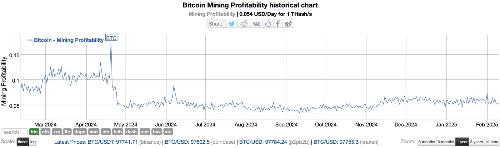 Hashvalue, visualized!