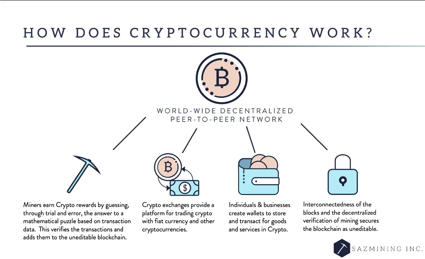Cómo funcionan Bitcoin y las criptomonedas