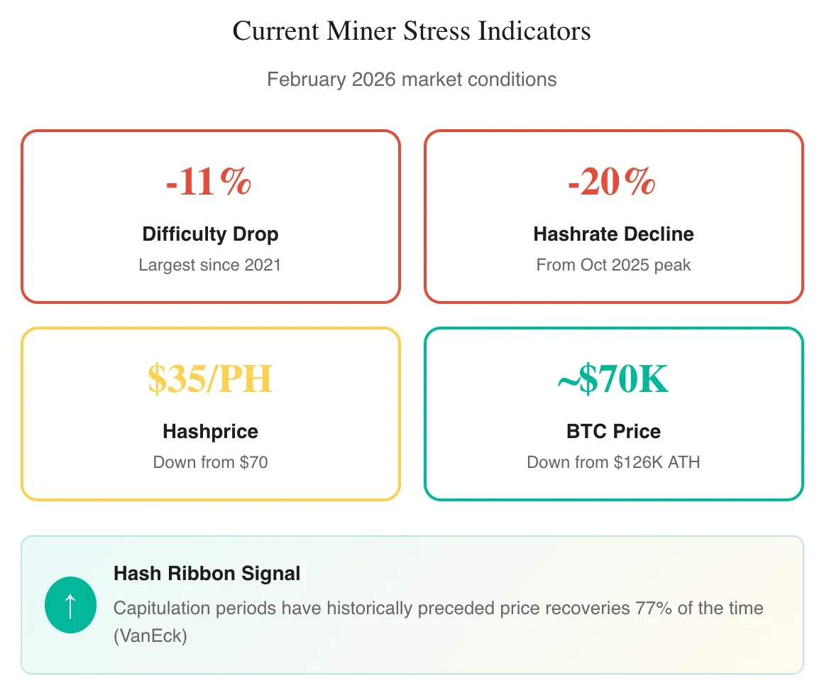 Miner capitulation: production losses and bitcoin sales during Texas grid curtailments