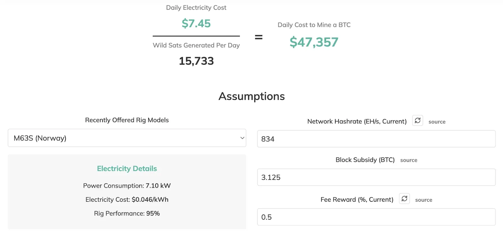 Usando la calculadora de minería de Bitcoin de Sazmining para estimar la rentabilidad