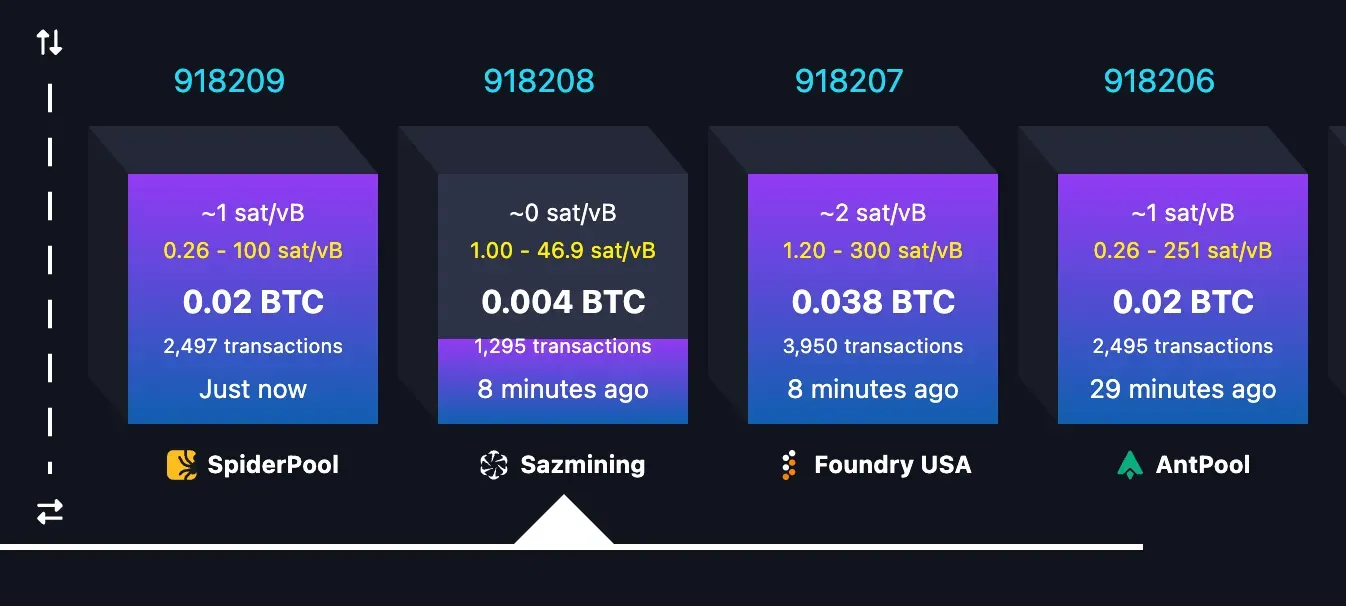 Sazmining's first Bitcoin block found via OCEAN Mining