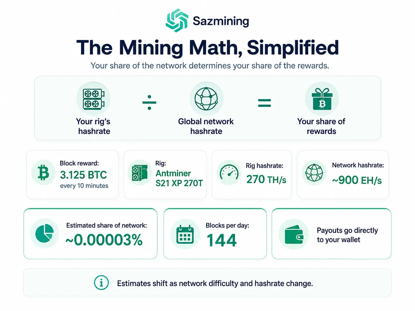 How Much Bitcoin Do You Need