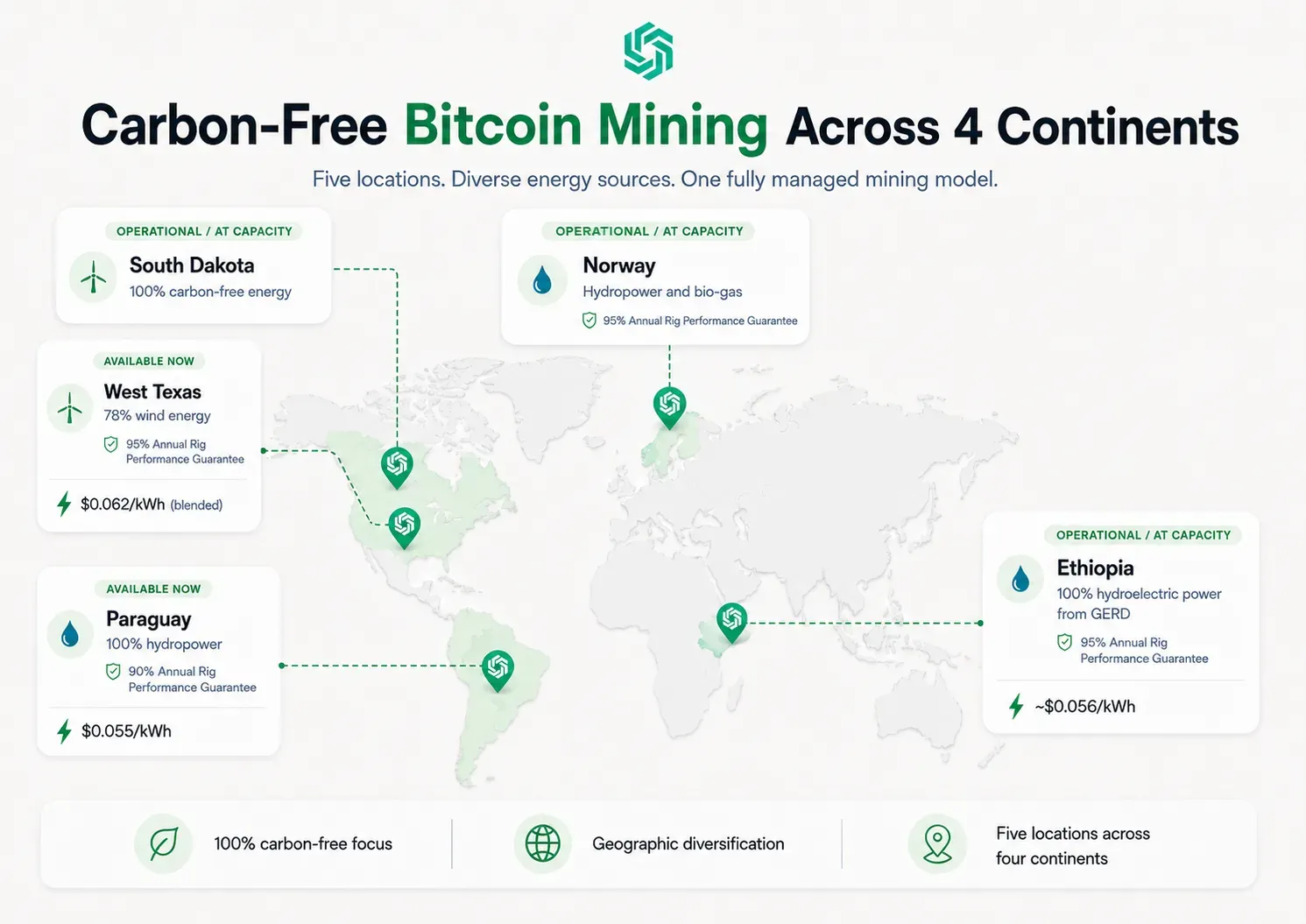 How Sazmining Works