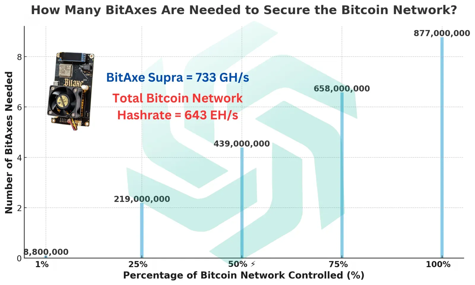 BitAxe vs. Sazmining