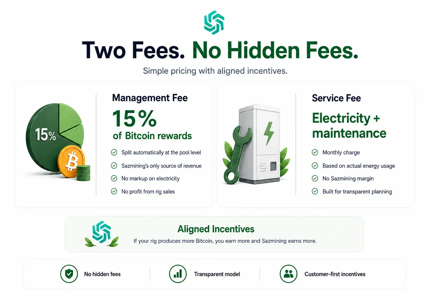 How Sazmining Works